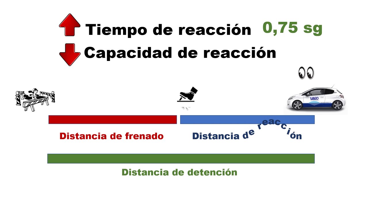 bajo los efectos del alcohol el tiempo de reacción