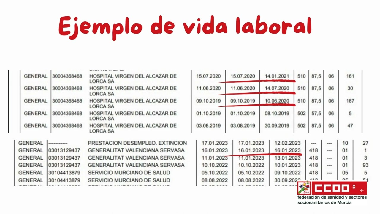 bolsa imas auxiliar de enfermería murcia