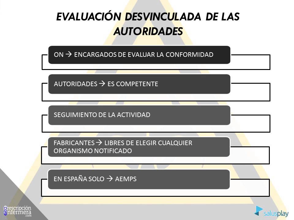 productos sanitarios financiados por la seguridad social