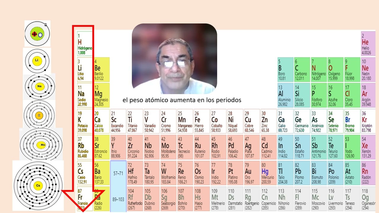 tabla periodica con el peso atomico