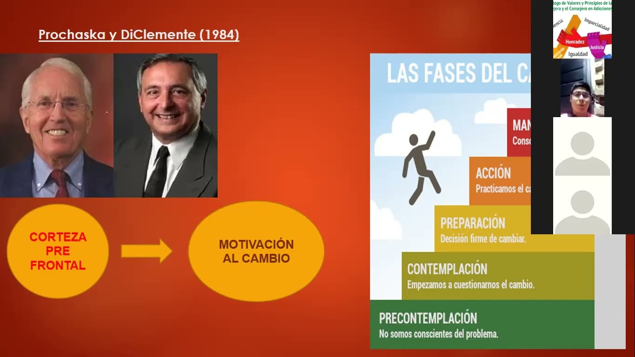 modelo transteórico de prochaska y diclemente